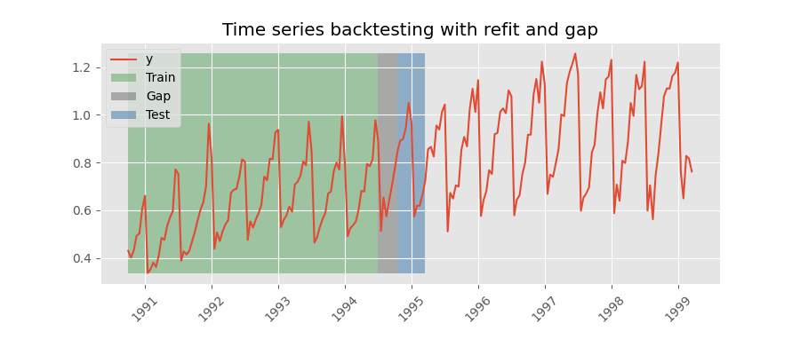 Backtesting_gap