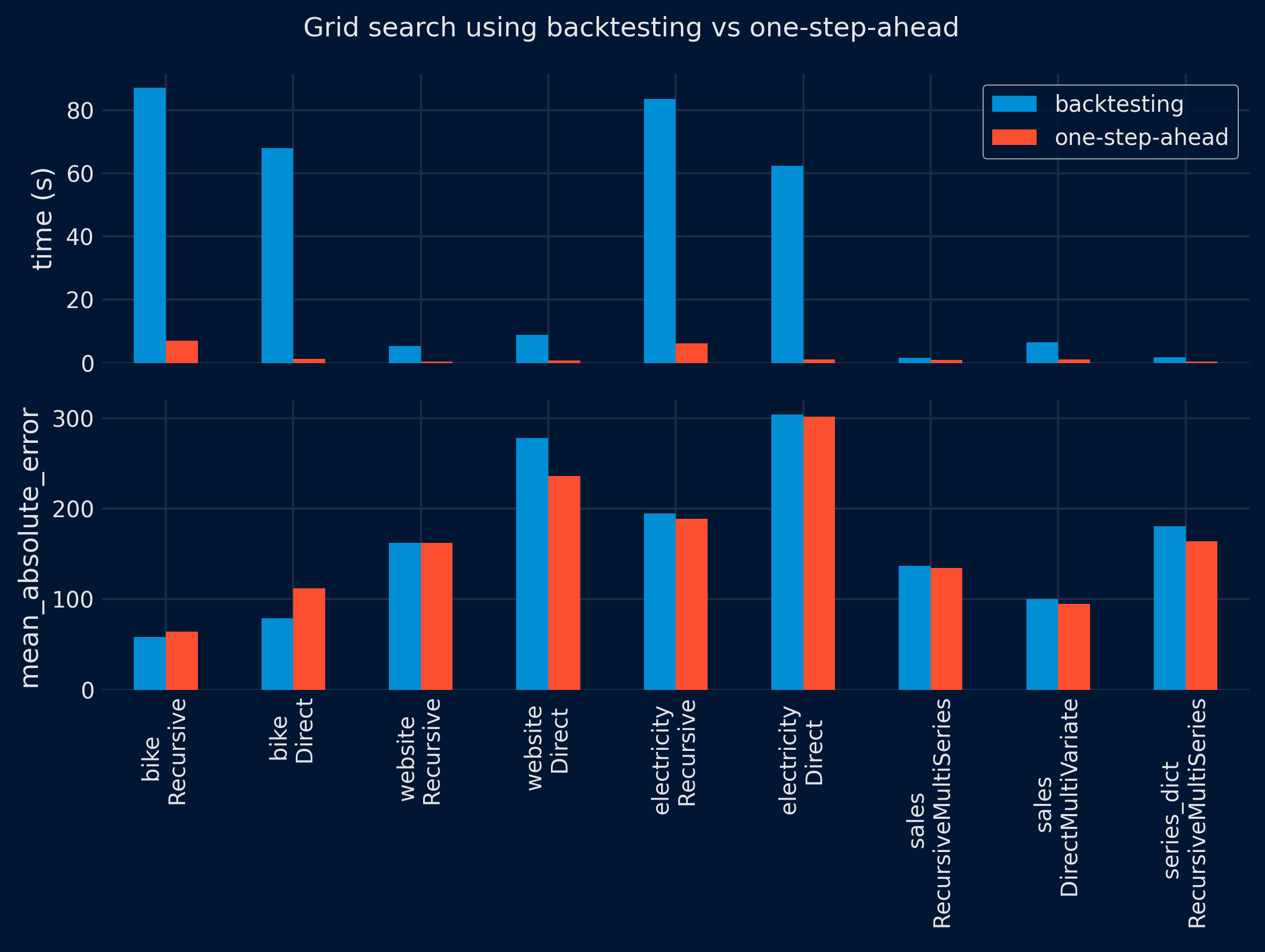 Grid Search Results