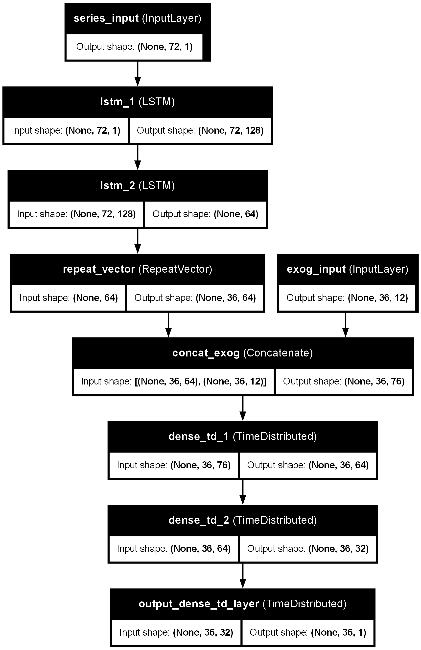 No description has been provided for this image