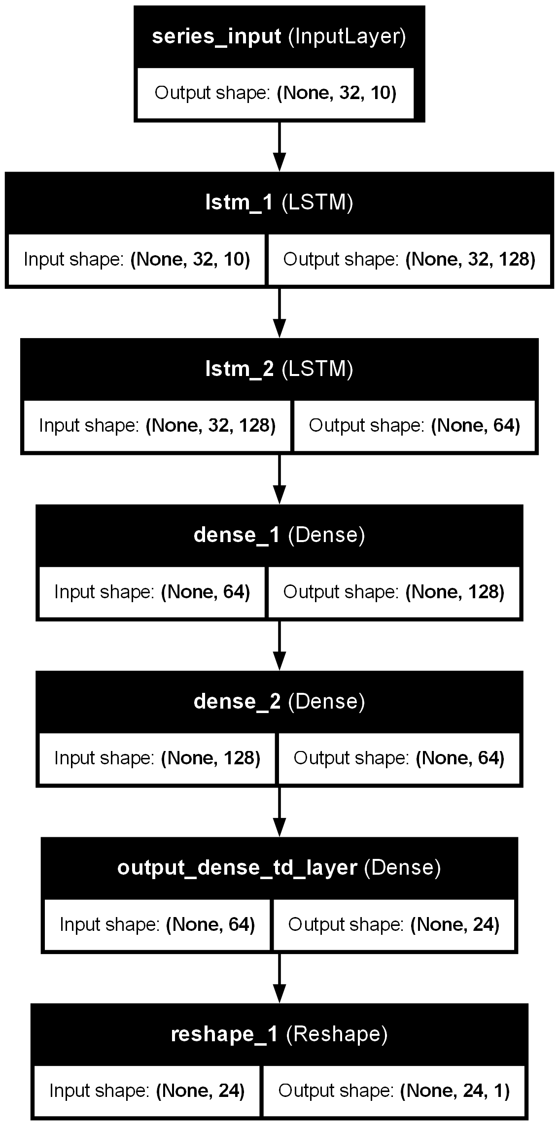 No description has been provided for this image