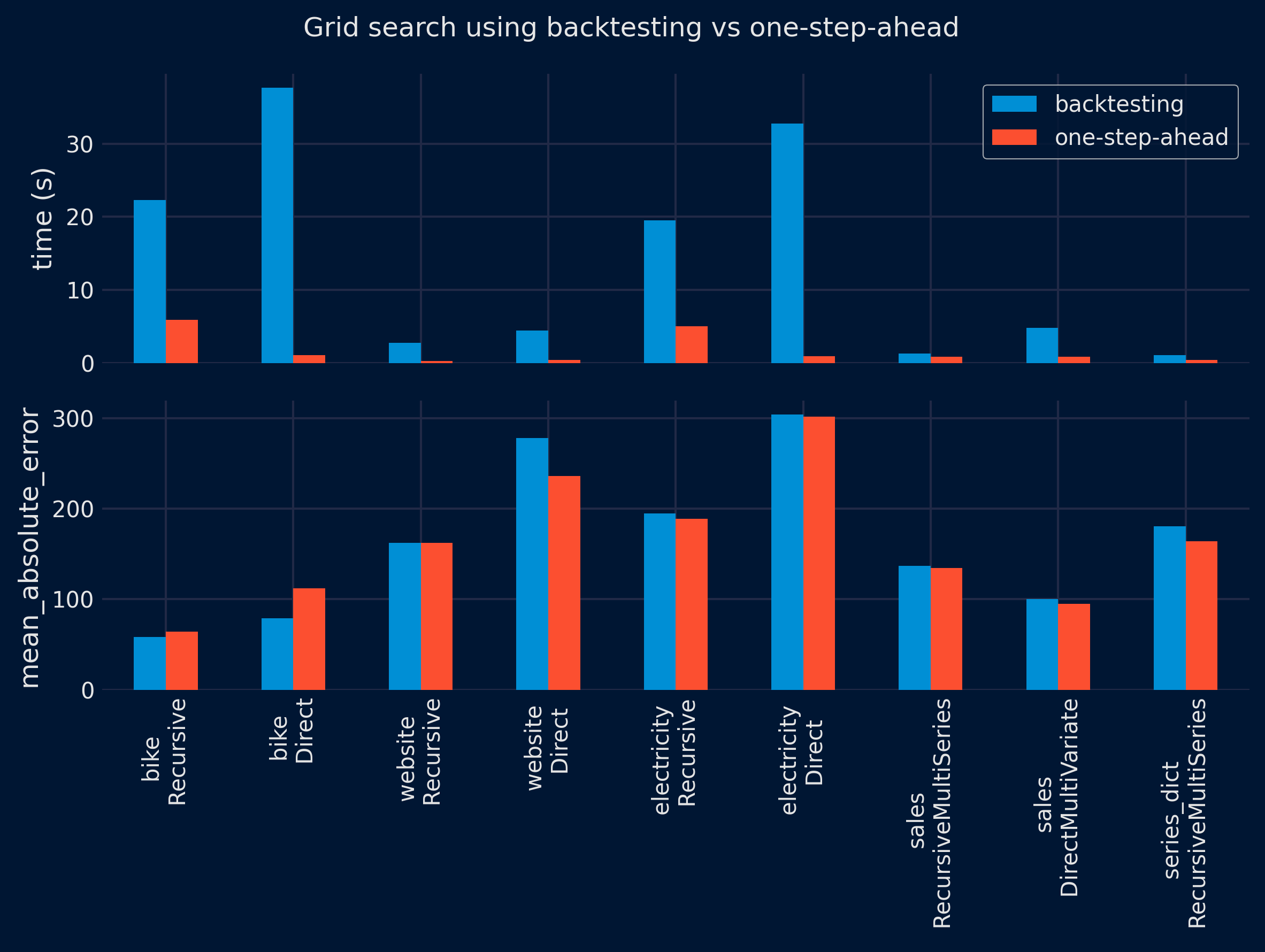 Grid Search Results