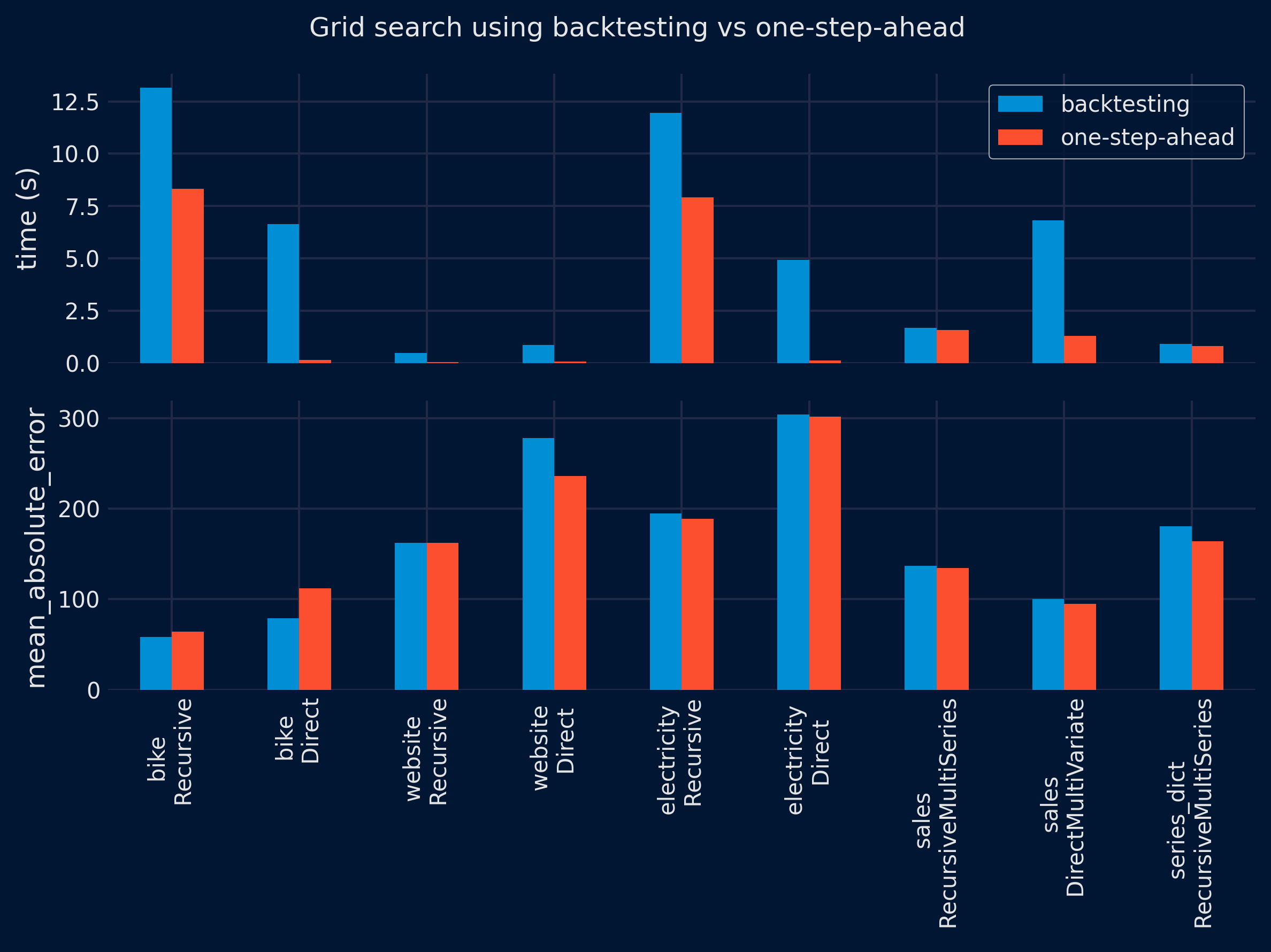 Grid Search Results